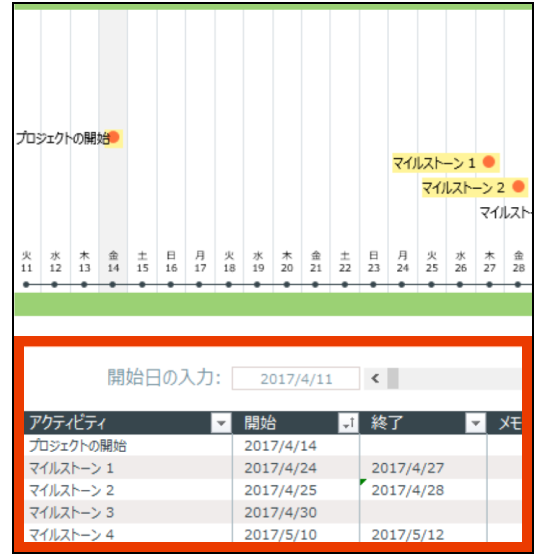 「マイルストーン」や日付、メモを入力