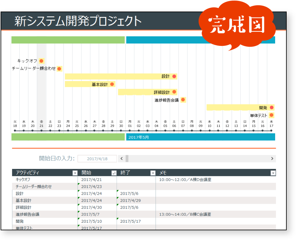 「プロジェクトタイムライン」完成図