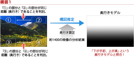 \}1