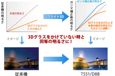 東芝3dグラス トップ グリップ式