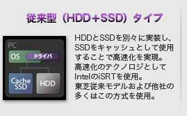 従来型（HDD＋SSD）タイプ　HDDとSSDを別々に実装し、SSDをキャッシュとして使用することで高速化を実現。高速化のテクノロジとしてIntelのiSRTを使用。東芝従来モデルおよび他者の多くはこの方式を使用。