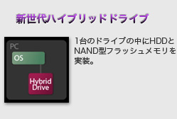 新世代ハイブリッドドライブ　1台のドライブの中にHDDとNAND型フラッシュメモリを実装。