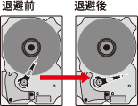 東芝HDDプロテクションイメージ