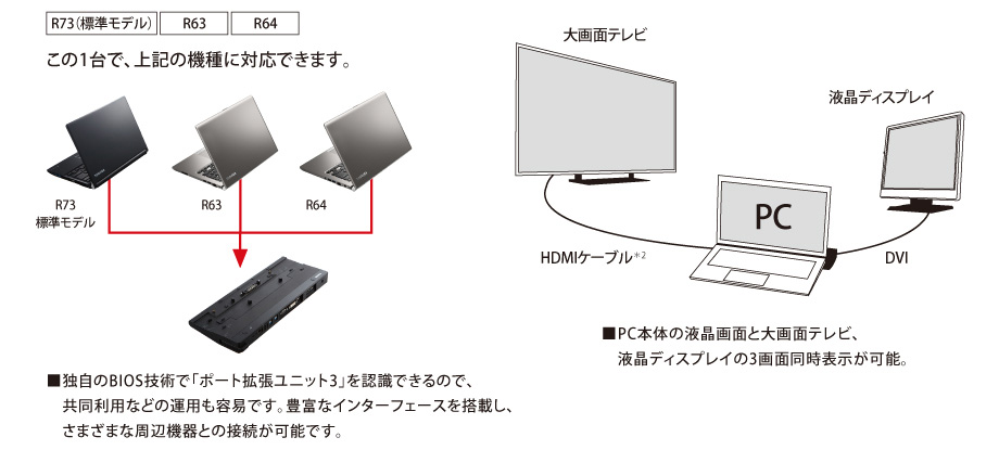  [R73（標準モデル）、R63、R64]この1台で、上記の機種に対応できます。