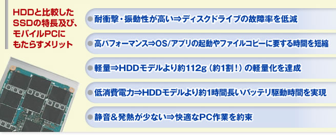 キーマンズネット掲載記事 「高性能SSDを搭載した dynabook SS RX2 体験レポート」