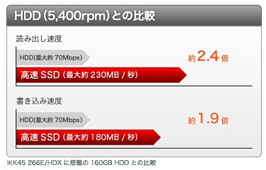 東芝：dynabook.com（企業向け情報 高速128GB SSD搭載ノートPCの魅力）