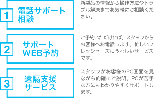 サポートサービス
