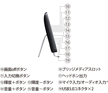 オールインワンデスクトップ（TV機能） dynabook D71 トップページ