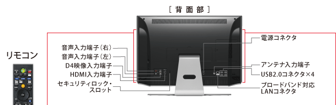 液晶一体型AVPC dynabook Qosmio D710 ＜インターフェース/オプション＞