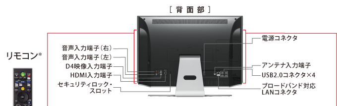 液晶一体型AVPC dynabook Qosmio D710・D711 ＜インターフェース 