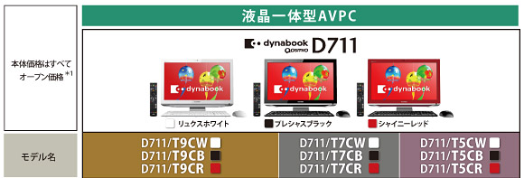 液晶一体型AVPC dynabook Qosmio D711 トップページ