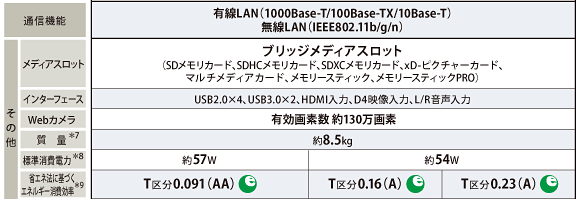 液晶一体型AVPC dynabook Qosmio D711 トップページ