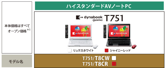 東芝ノートパソコン dynabook Qosmio T751/T8CR/良品