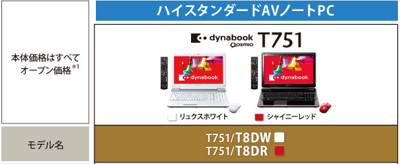 ハイスタンダードAVノートPC dynabook Qosmio T751 トップページ