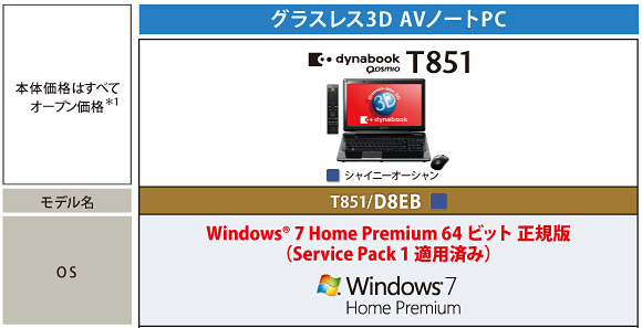 グラスレス3D AVノートPC dynabook Qosmio T851 トップページ