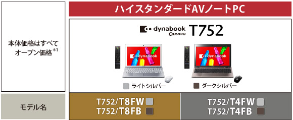 AVノートPC dynabook Qosmio T752・T852 トップページ