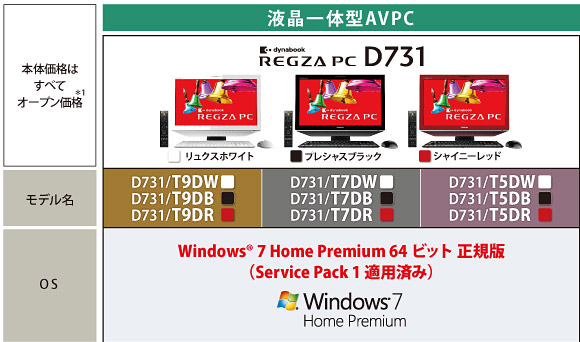 液晶一体型AVPC dynabook REGZA PC D731・D711 トップページ