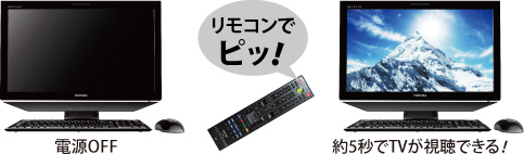 電源OFF→リモコンでピッ！→約5秒でTVが視聴できる！