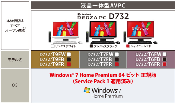 液晶一体型AVPC dynabook REGZA PC D732 トップページ