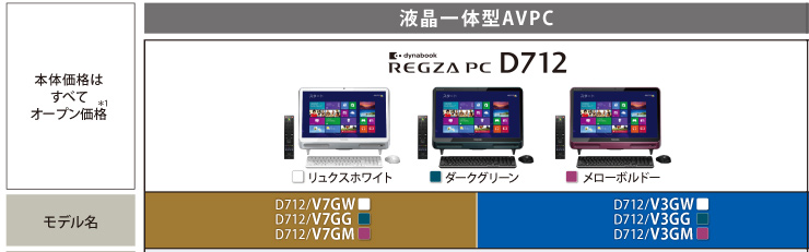 液晶一体型AVPC dynabook REGZA PC D712トップページ