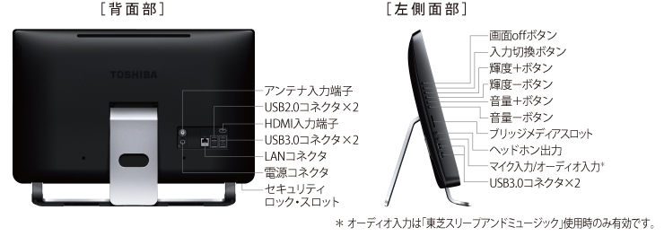 液晶一体型AVPC dynabook REGZA PC D813・D713＜インターフェース 