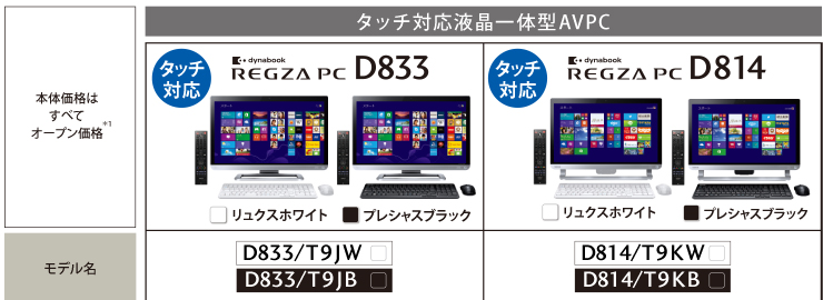 液晶一体型AVPC dynabook REGZA PC D833・D814・D714・D713トップページ