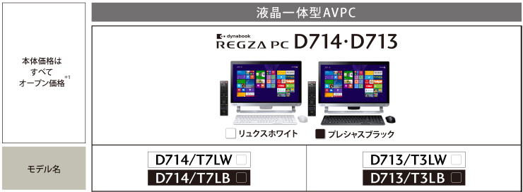 液晶一体型avpc Dynabook Regza Pc D4 D714 D713トップページ