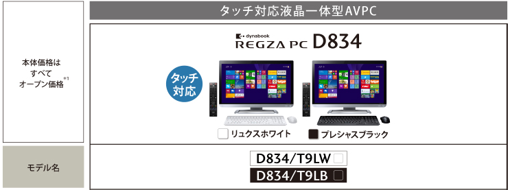 液晶一体型AVPC dynabook REGZA PC D834・D714・D713トップページ