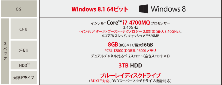 東芝 DynaBook D714/T7LW - デスクトップ型PC