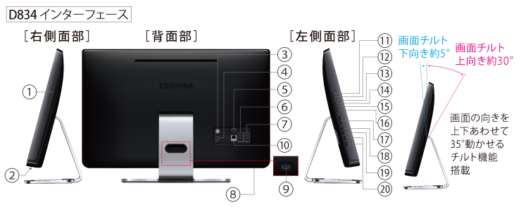 液晶一体型AVPC dynabook REGZA PC D834・D714・D713 