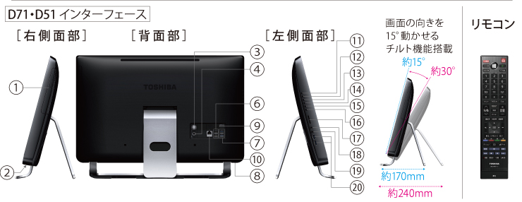 液晶一体型AVPC dynabook REGZA PC D81・D71・D51＜インターフェース 