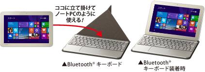 PC/タブレット ノートPC Windows タブレット dynabook Tab S50 トップページ
