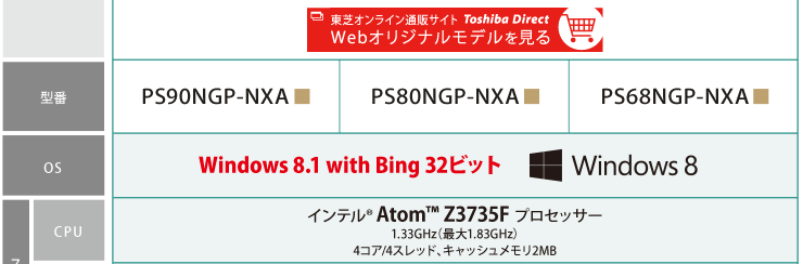 S90　型番：PS90NGP-NXA　S80　型番：PS80NGP-NXA　S68　型番：PS68NGP-NXA
