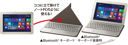 Windows ペンタブレット Dynabook Tab S90 S80 S68 トップページ