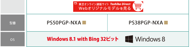 S50　型番：PS50PGP-NXA　S38　型番：PS38PGP-NXA