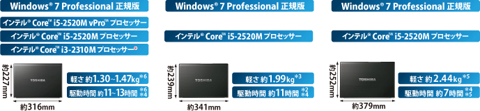 PC/タブレット ノートPC パワースリムモバイルPC dynabook R731 トップ/ラインアップ