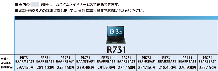 R731ラインアップ/主要スペック