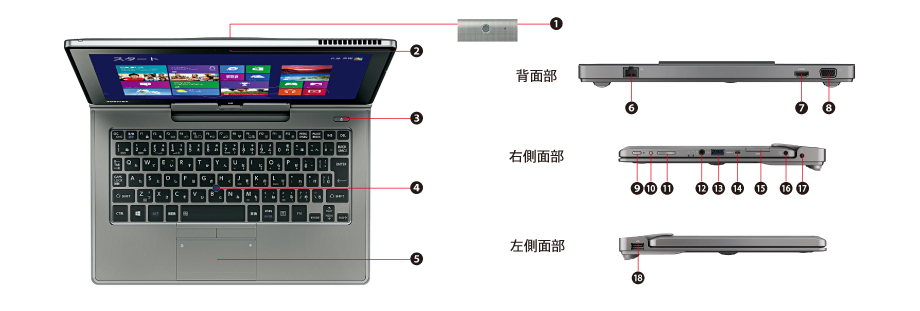 東芝 dynabook V713 デタッチャブルノートパソコン - ノートパソコン