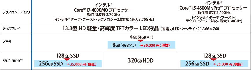 東芝 dynabook R734/K Core i5 4300M 2.6GHz/4GB/128GB(SSD)/13.3W