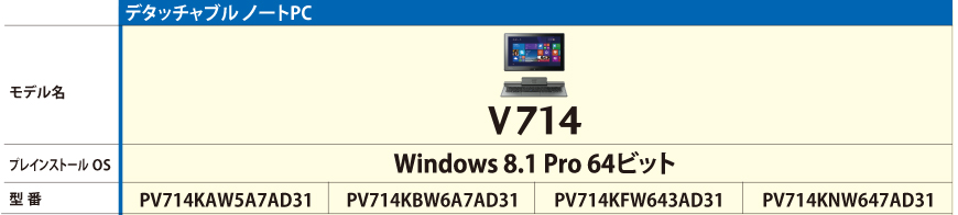 V714ラインアップ/主要スペック