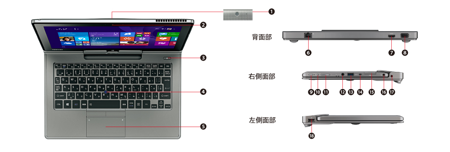 デタッチャブル ノートpc Dynabook V714 インターフェース