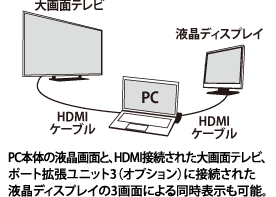 パワースリムモバイルPC dynabook R634 トップ/ラインアップ