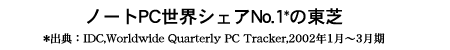 ノートPC世界シェアNo.1*の東芝　*出典：IDC,Worldwide Quarterly PC Tracker,2002年1月〜3月期