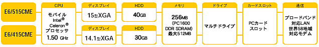 DynaBook E6シリーズ ラインアップ