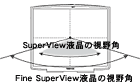 Fine SuperView液晶の視野角イメージ図
