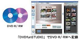 「DVDfunSTUDIO」でDVD-R/-RWへ記録