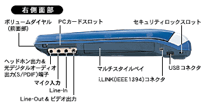 右側面部：ボリュームダイヤル（前面部）、ヘッドホン出力＆光デジタルオーディオ出力（S/PDIF）端子、マイク出力、Line-In、Line-Out&ビデオ出力、PCカードスロット、マルチスタイルベイ、i.LINK（IEEE1394）コネクタ、USBコネクタ、セキュリティロックスロット