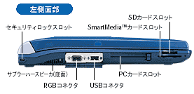 左側面部：セキュリティロックスロット、サブウーハースピーカ（底面）、RGBコネクタ、USBコネクタ、PCカードスロット、SmartMedia(TM)カードスロット、SDカードスロット