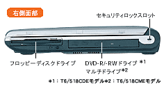 右側面部：フロッピーディスクドライブ、DVD-R/-RWドライブ＊1、マルチドライブ＊2、セキュリティロックスロット