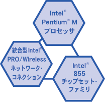Intel(R) Centrino(TM) モバイル・テクノロジの構成図